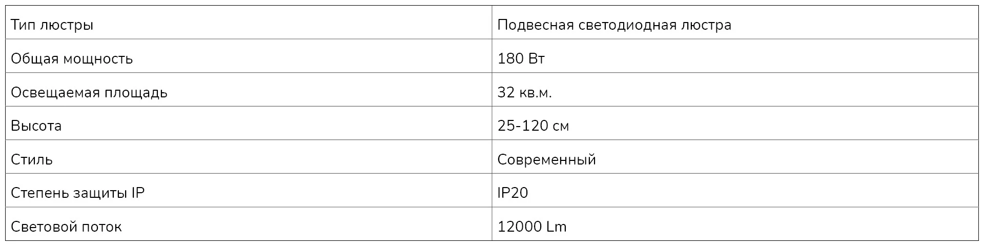 10 классных умных люстр