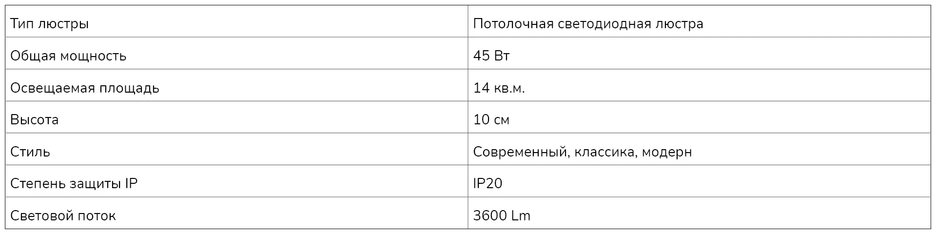 10 классных умных люстр