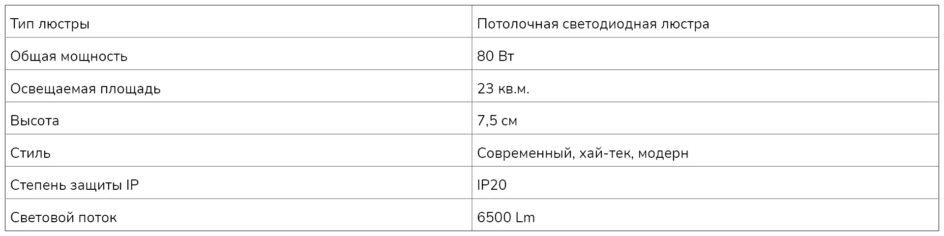 10 классных умных люстр