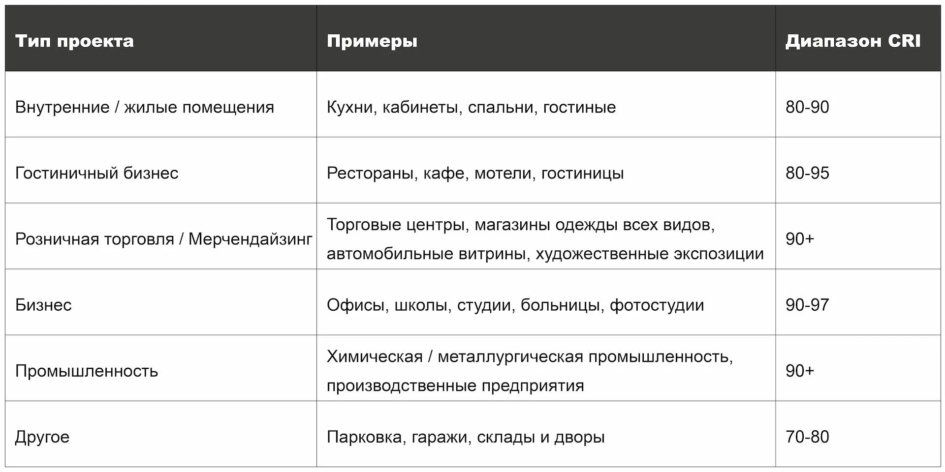 Индекс цветопередачи CRI