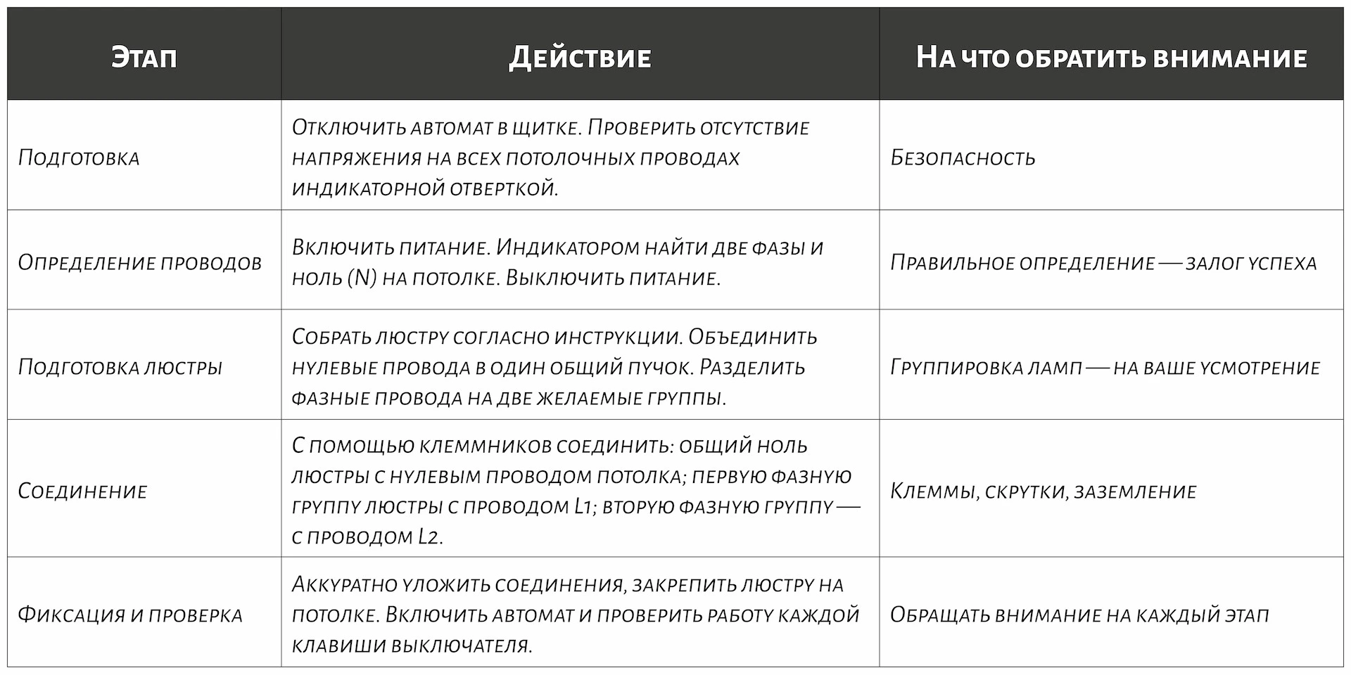 Как подключить люстру к двойному выключателю?