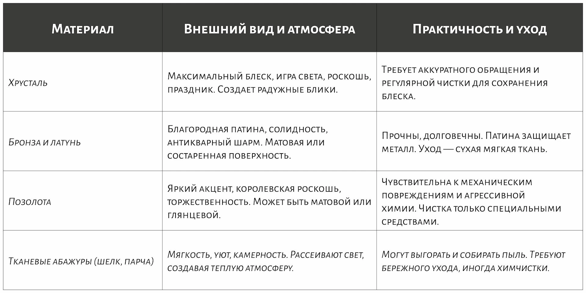 Как выбрать люстру в классическом стиле