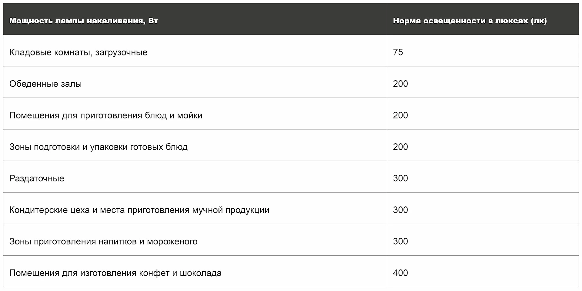 Как выбрать освещение для бара, кафе или ресторана?