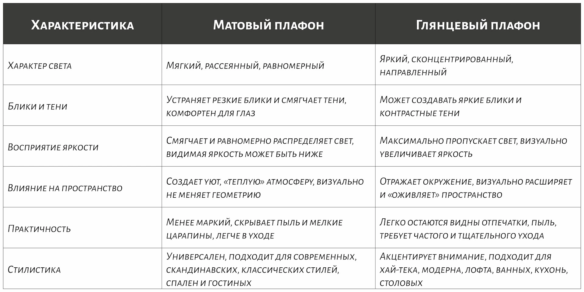 Матовый или глянцевый плафон — что лучше?