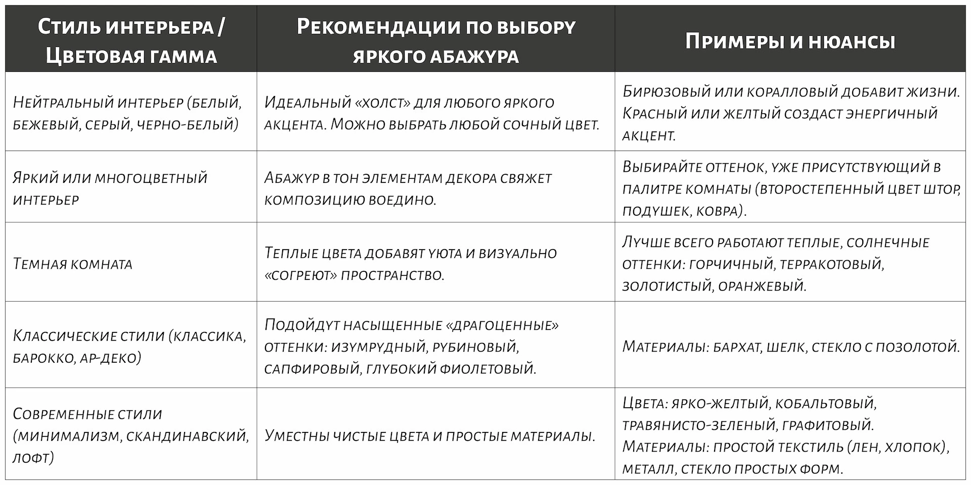 Как выбирать светильник с ярким абажуром?