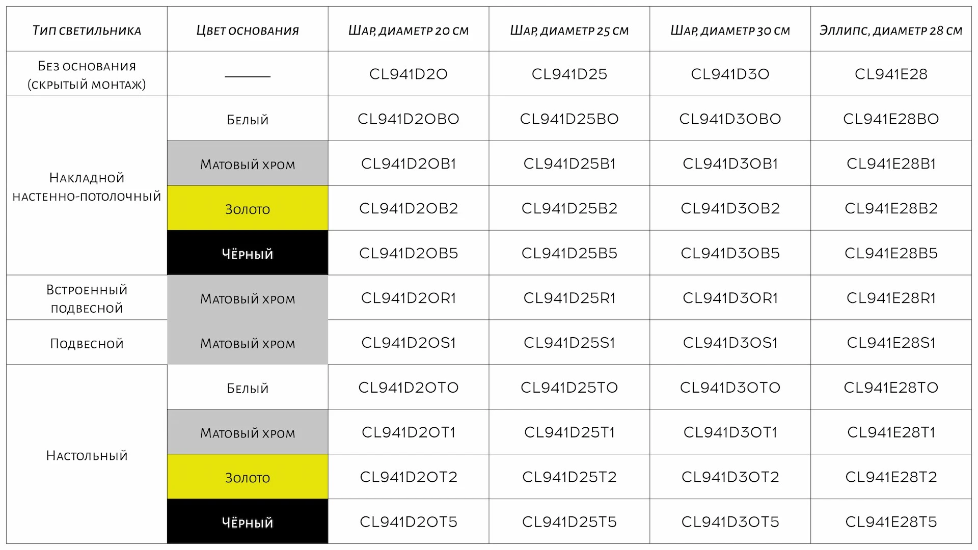 Серия Citilux RON CL941