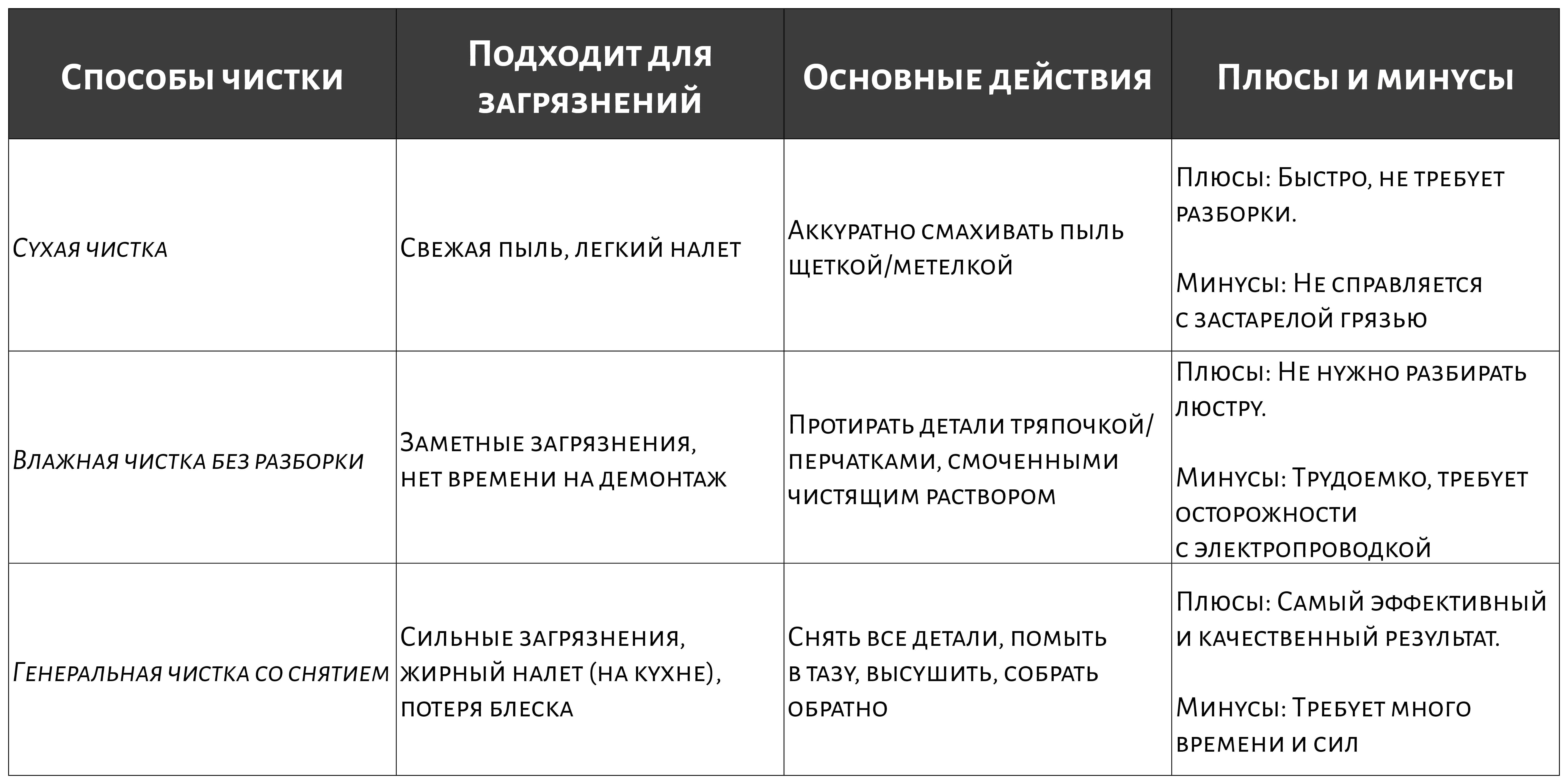 Как отмыть хрустальную люстру в домашних условиях? Как отмыть хрустальную люстру в домашних условиях?