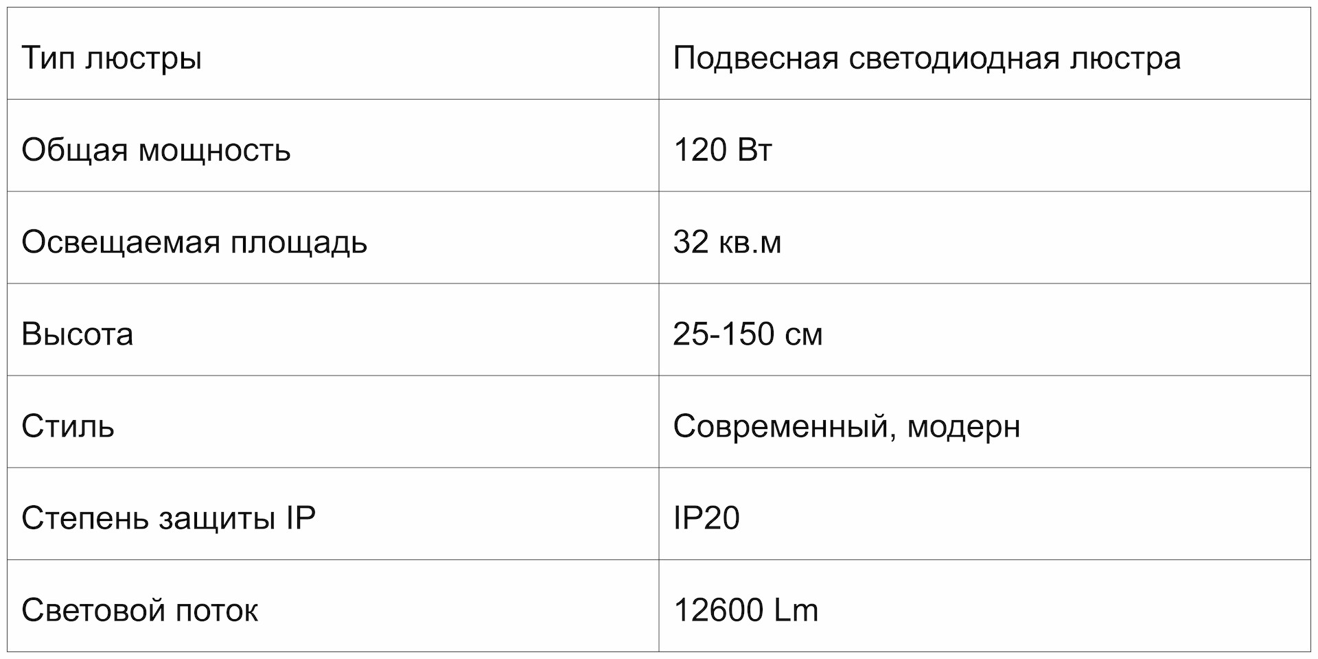10 классных умных люстр