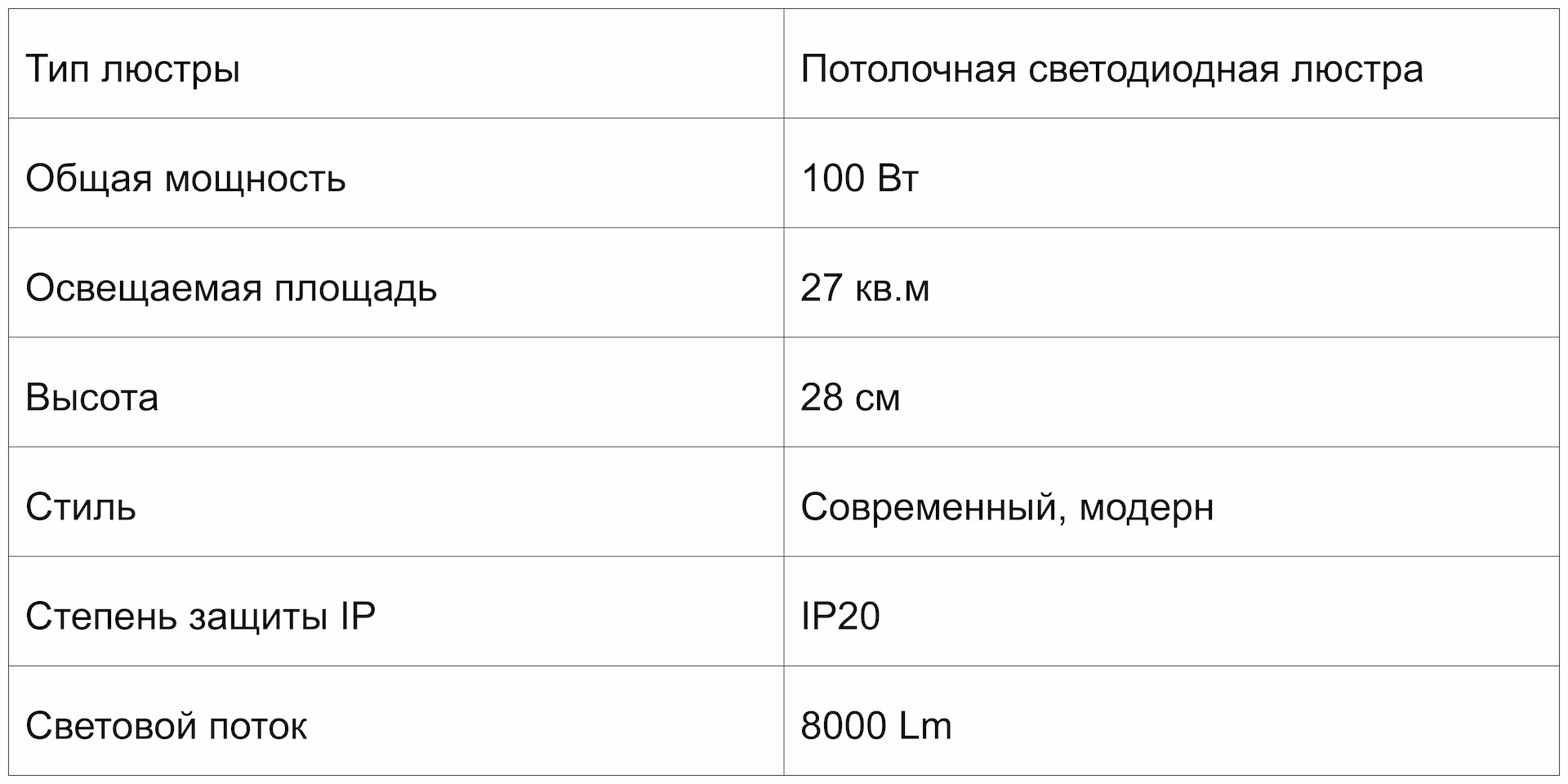 10 классных умных люстр