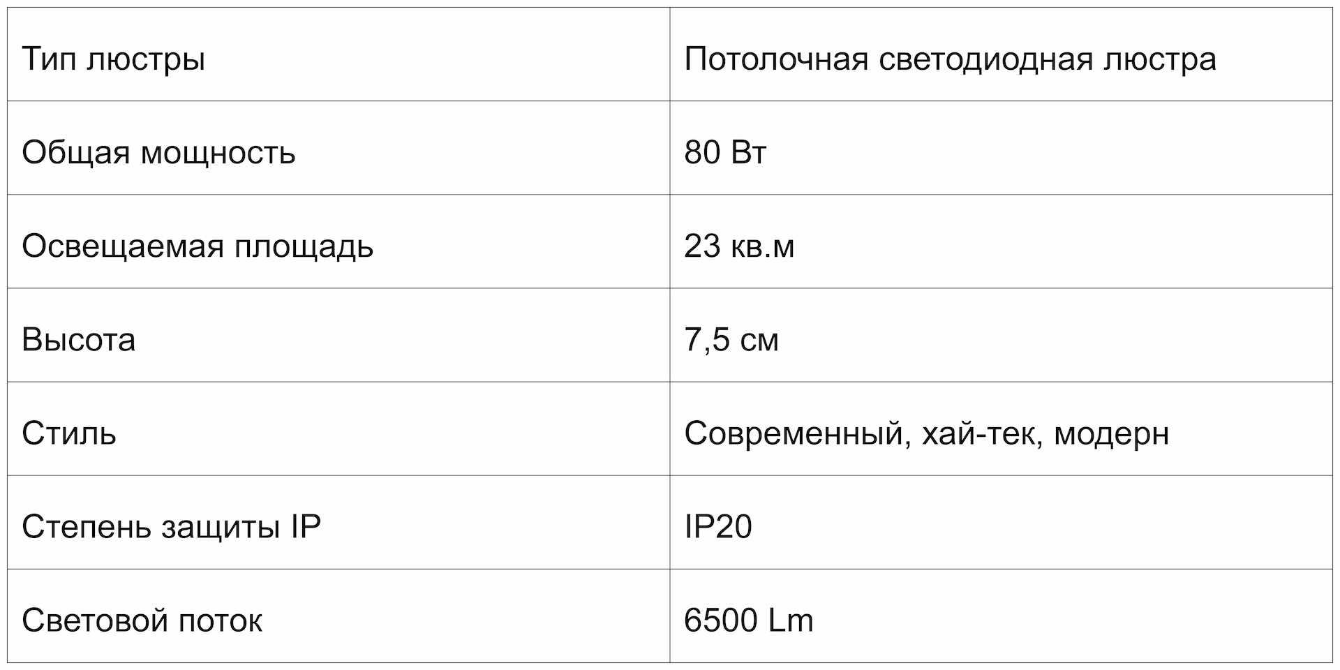10 классных умных люстр